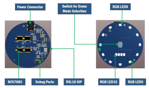 Block Diagram - onsemi SECO-NCV7685RGB-GEVB RGB Lighting Evaluation Board